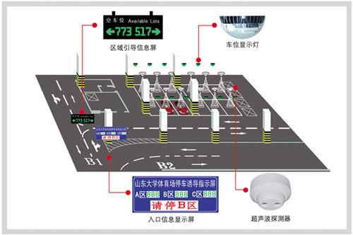 智能停車(chē)誘導(dǎo)系統(tǒng)
