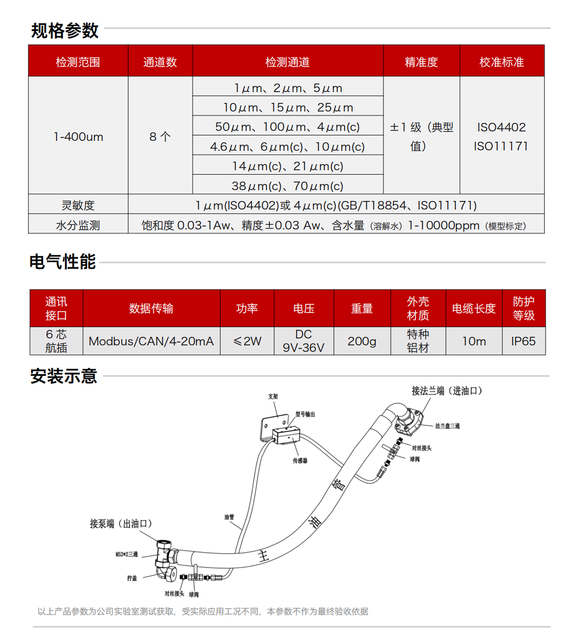 IFJ-3BW系列油液污染度傳感器（油液顆粒計數器）圖規格參數：
檢測范圍：1-400um
通道數：8個
精準度：±1級(典型值)
校準標準：IS04402ISO11171
靈敏度：1um(lS04402)或4um(c)(GB/T18854、IS011171)
水分監測：飽和度 0.03-1Aw、精度±0.03 Aw、含水量(溶解水)1-10000ppm(模型標定)