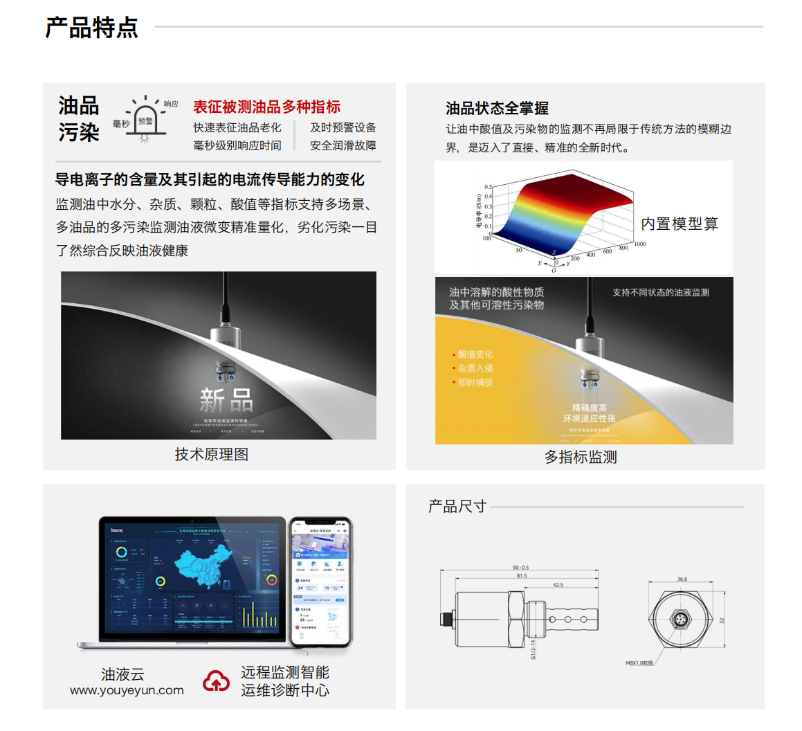 IFR-3電化學（電導、電阻率）傳感器圖1