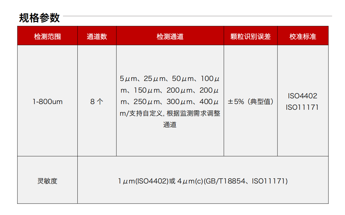 IOL-T2（光阻法）智能型液冷污染顆粒在線監測系統規格參數