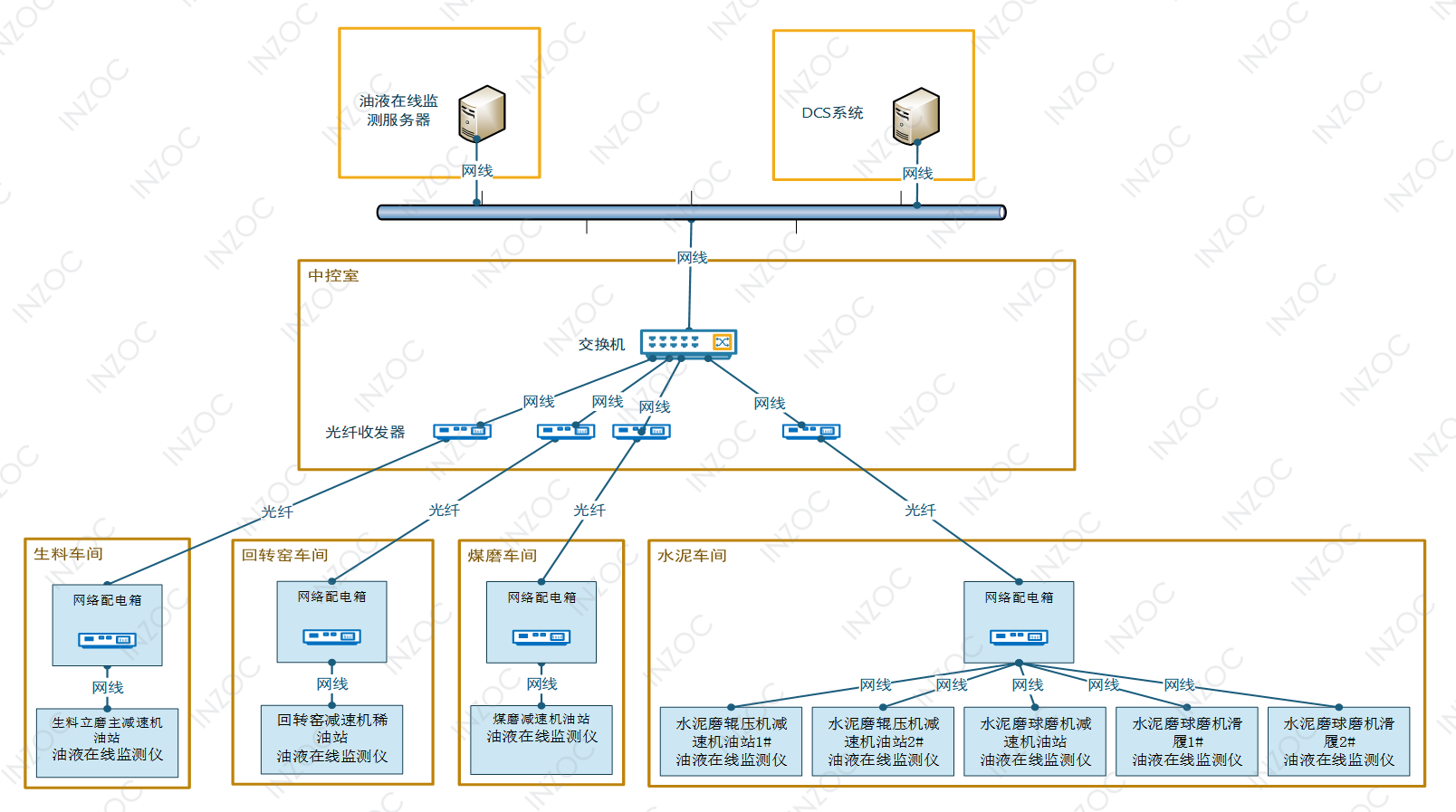 智火柴水泥廠應(yīng)用案例：全鏈路智慧潤滑監(jiān)測方案的部署與應(yīng)用成效圖13