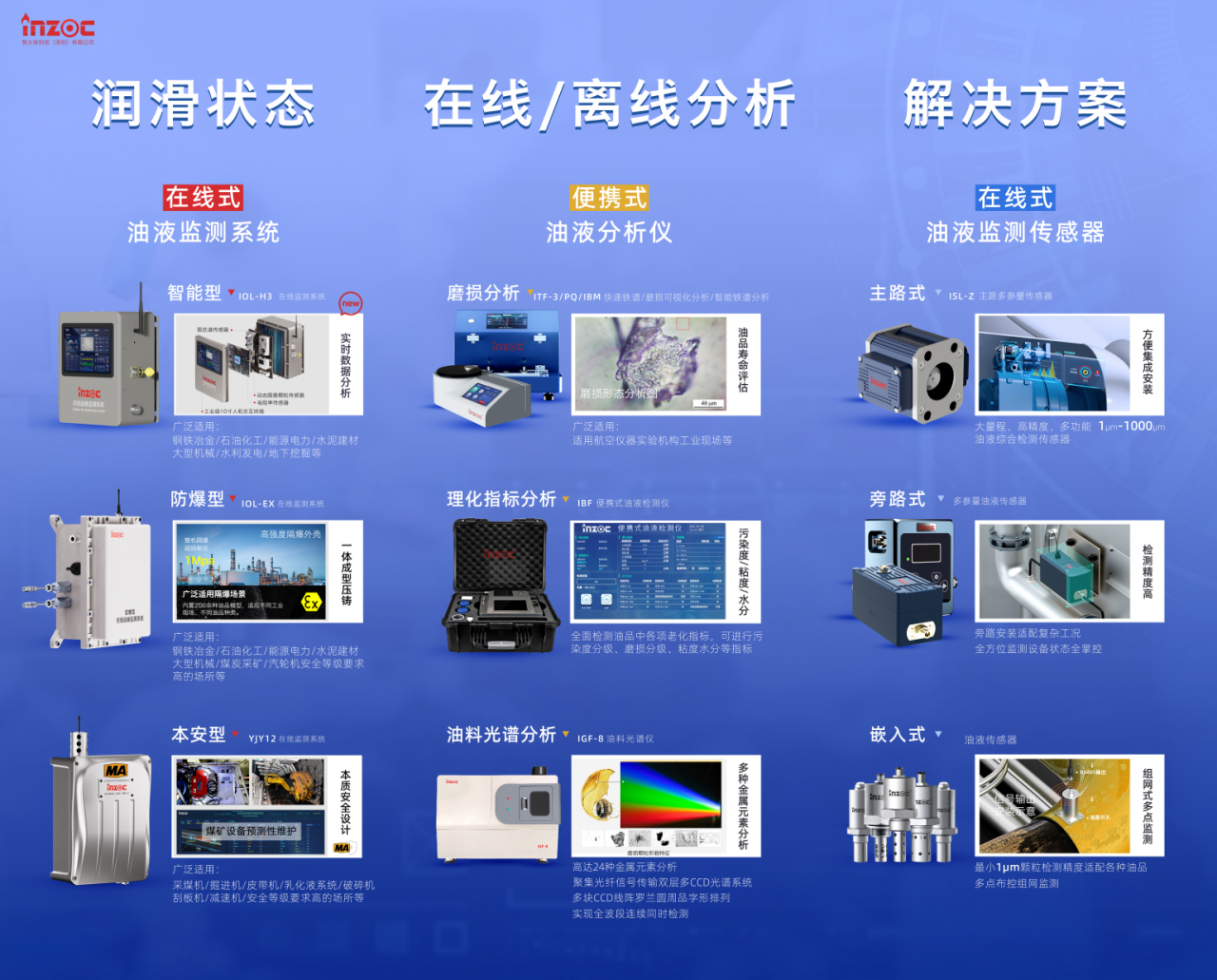 INZOC攜裝備運維潤滑分析產(chǎn)品方案，邀您共赴國際儀器儀表展覽會 圖4.png