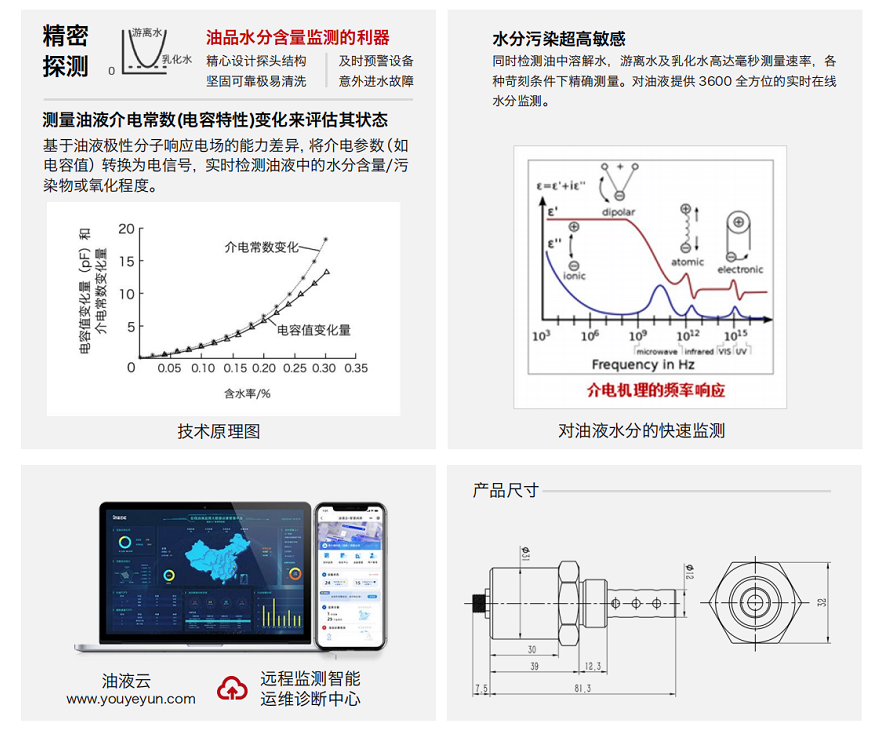 油液水分檢測傳感器 | 智火柴 IFW-2B 精準在線監測方案 圖2