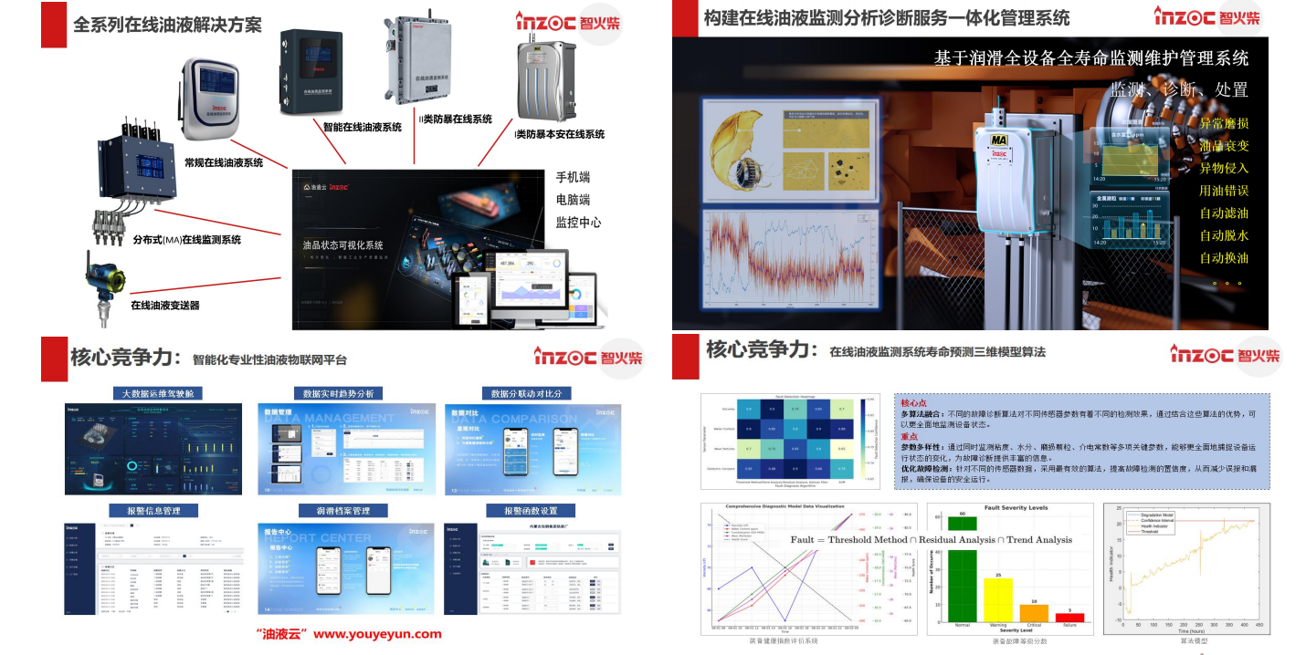 油液的顆粒度檢測及注意事項：設(shè)備健康管理的關(guān)鍵一步 圖5