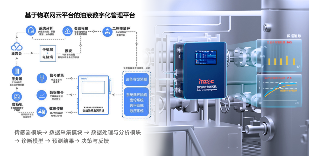 電廠人必看！汽輪機油系統常見問題拆解，這些維護要點別踩坑 圖4