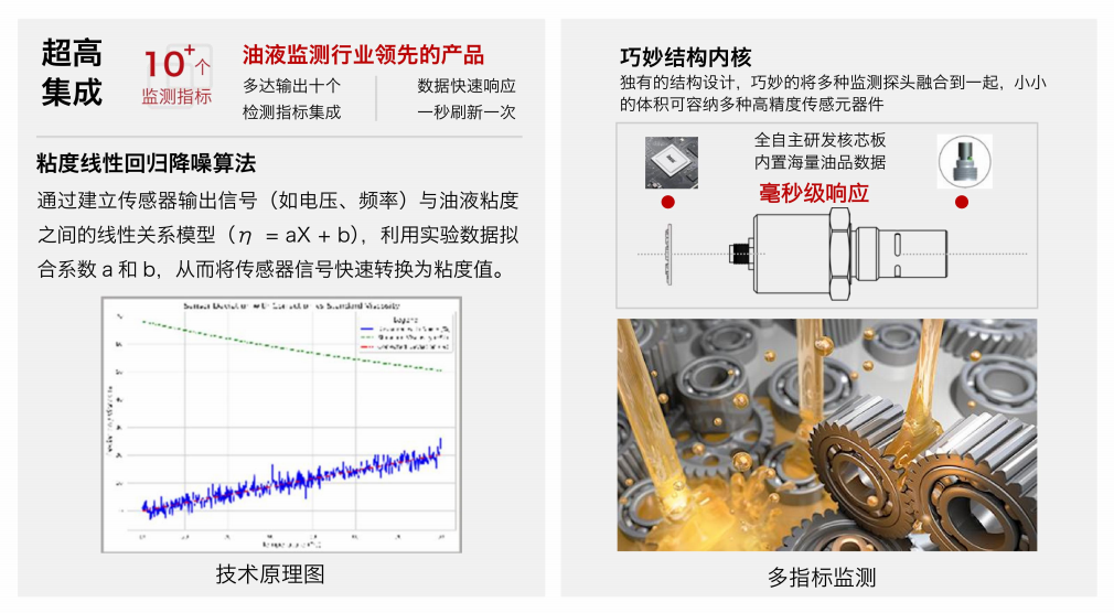 油液傳感器是什么？作用原理、核心技術(shù)及在智能制造中的應(yīng)用
