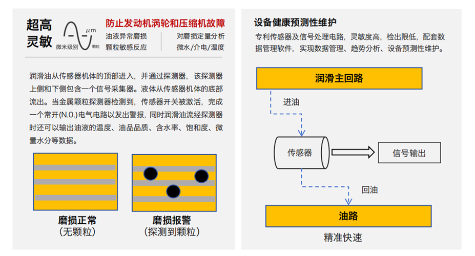 油液金屬顆粒多功能探測器如何助力智能運(yùn)維？實現(xiàn)設(shè)備磨損的實時在線診斷 圖2