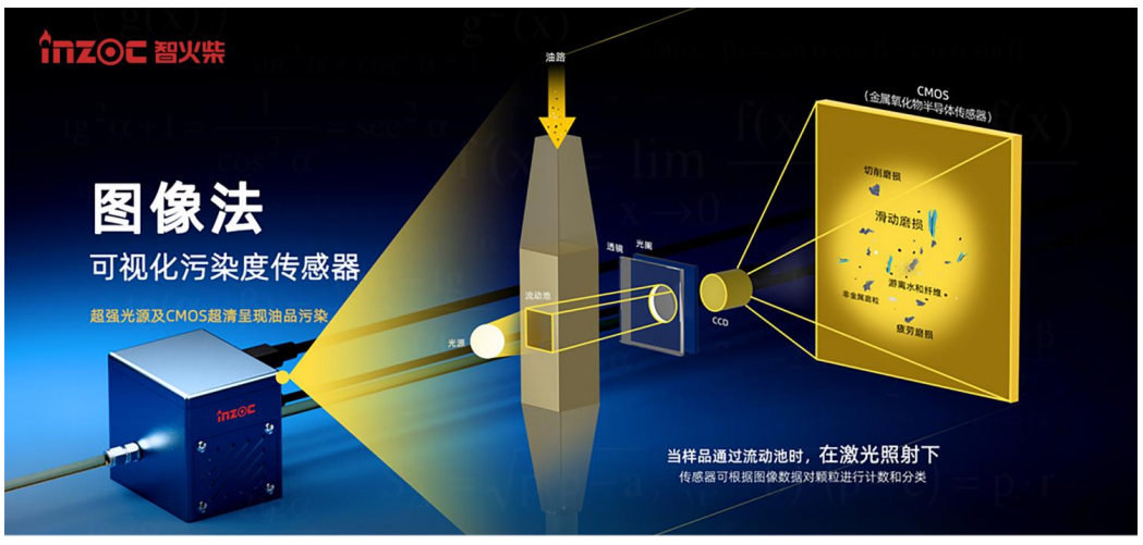 設(shè)備安全運行必看：檢測氣泡和顆粒數(shù)的傳感器有哪些及選型要點分析