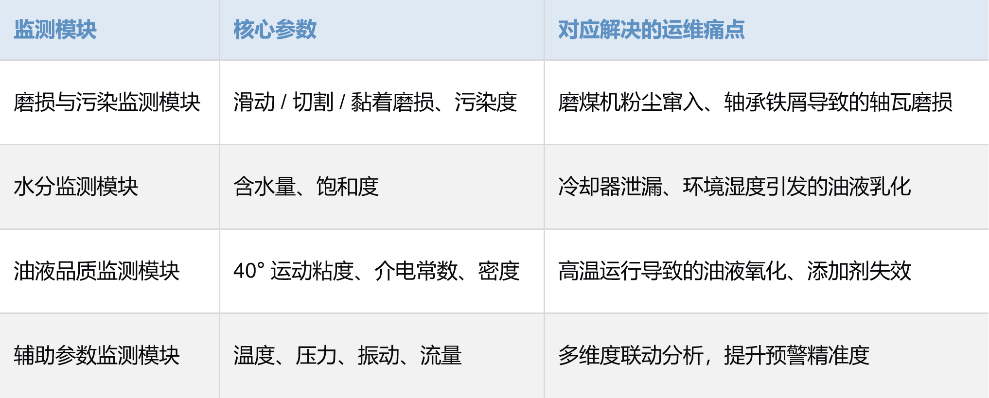 火電廠案例：一次風(fēng)機(jī)潤(rùn)滑系統(tǒng)智能化監(jiān)測(cè)應(yīng)用落地.png