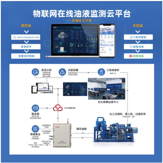 山西焦煤猴車皮帶減速機(jī)油液在線監(jiān)測(cè)應(yīng)用案例 圖2.png