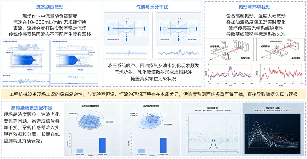 智能運(yùn)維大會(huì) 智火柴分享工程機(jī)械潤滑健康管理傳感技術(shù)突破與應(yīng)用落地 圖6.png