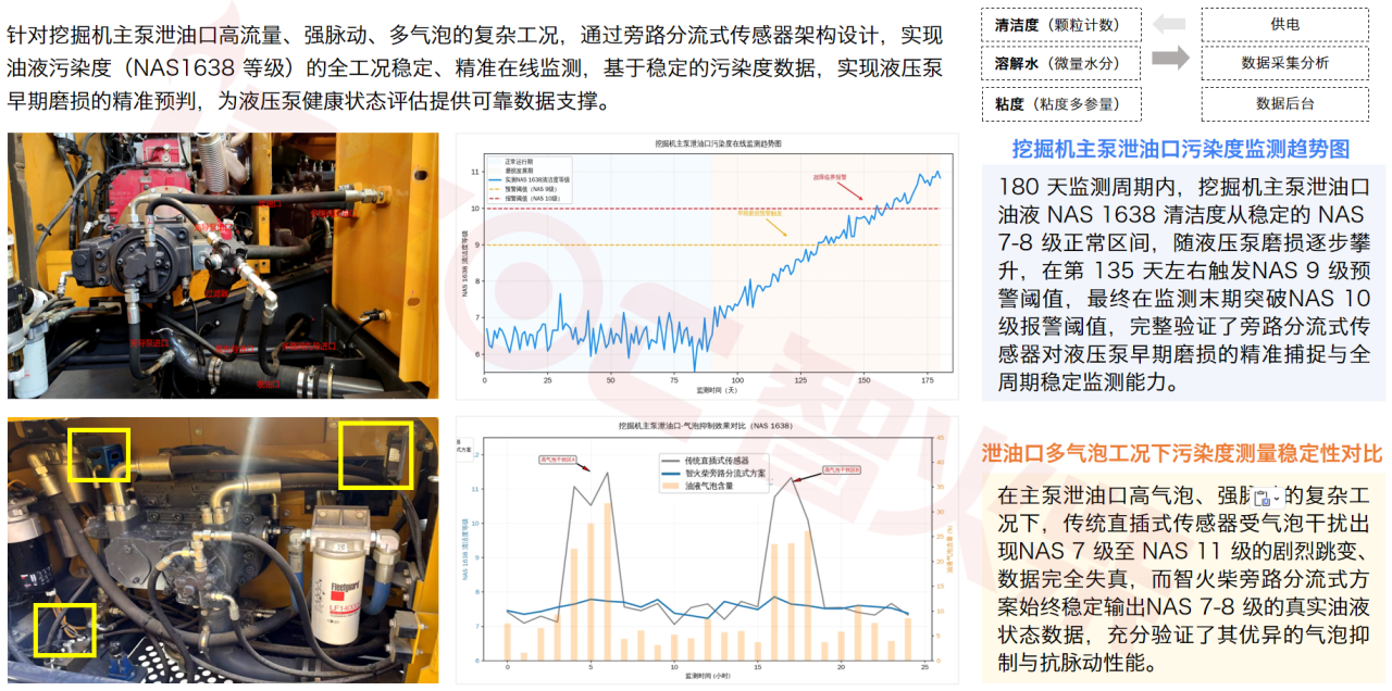 智能運(yùn)維大會(huì) 智火柴分享工程機(jī)械潤滑健康管理傳感技術(shù)突破與應(yīng)用落地 圖10.png