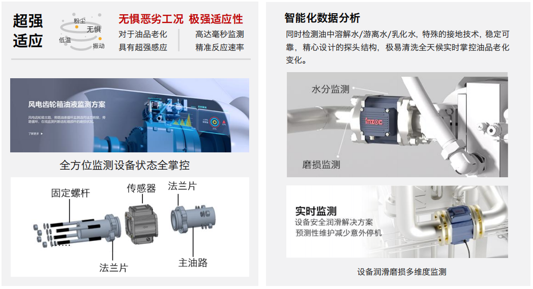 ISL-Z 主路多功能油液傳感器 特點(diǎn).png