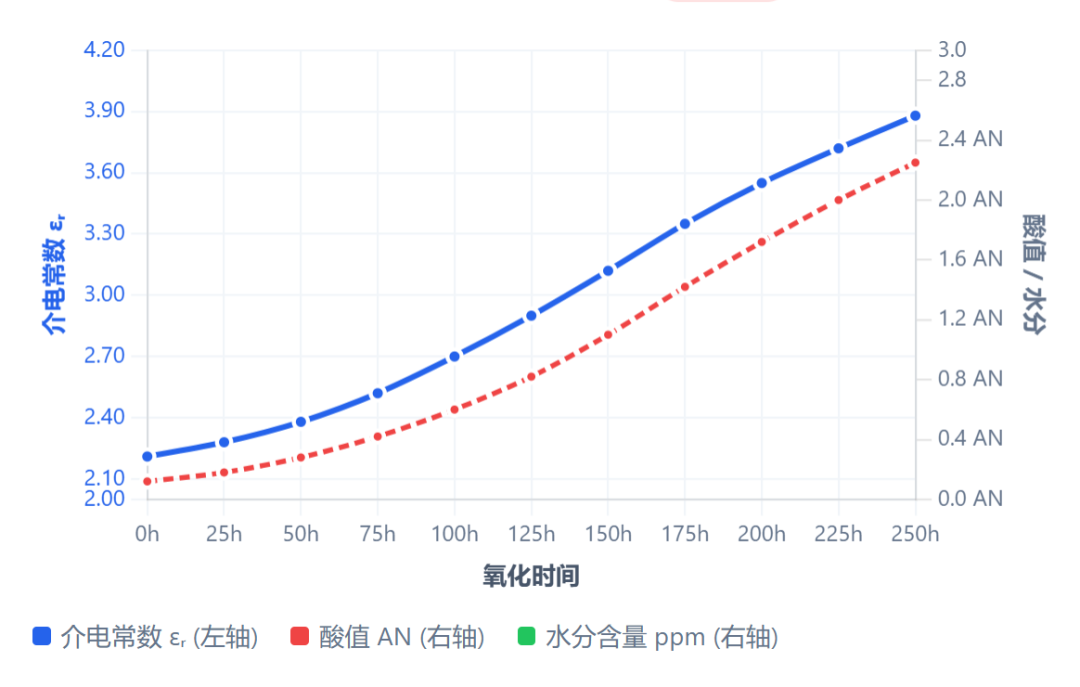 滑油介電常數(shù)在線監(jiān)測原理：寬頻介電譜如何區(qū)分水分、氧化與金屬污染？圖4.png