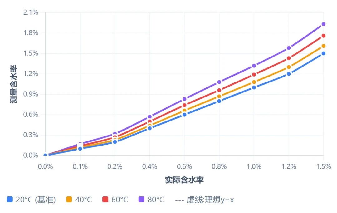 滑油介電常數(shù)在線監(jiān)測原理：寬頻介電譜如何區(qū)分水分、氧化與金屬污染？圖5.jpg