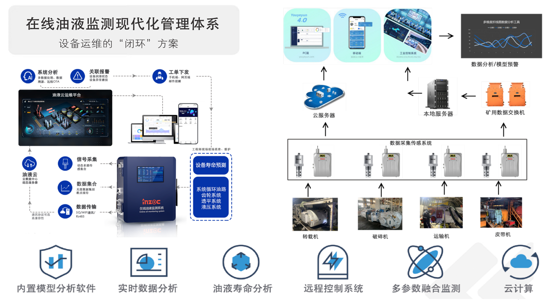 智火柴在線油液監測現代化管理體系.png