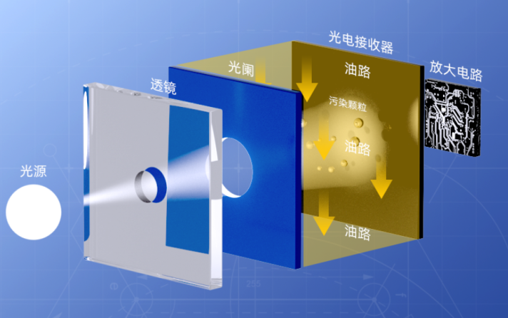 液體顆粒計數器工作原理詳解：光阻法如何實現微米級顆粒精準檢測？
