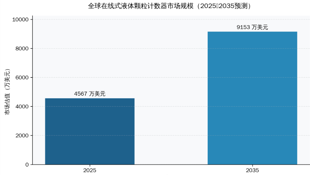 在線式液體顆粒計數(shù)器市場加速擴(kuò)容，國產(chǎn)替代與智能化成主旋律