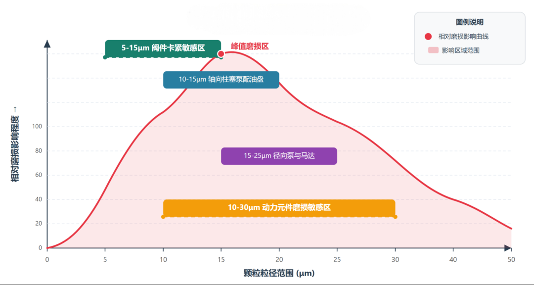 GB 11118-2026實施在即，油液清潔度檢測迎來新門檻