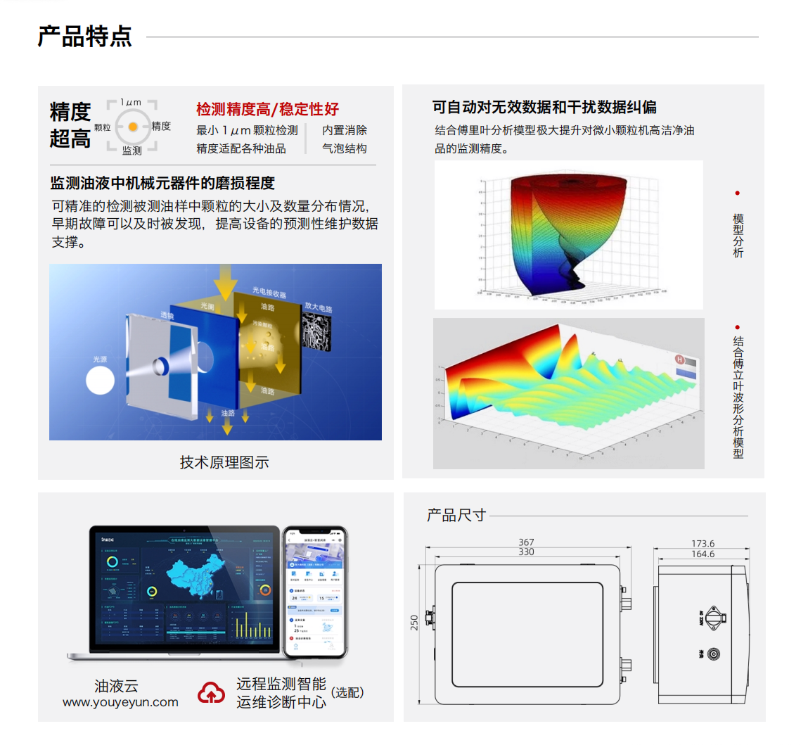 INZOC智火柴IOL-T2光阻法智能型液冷污染顆粒在線監測系統