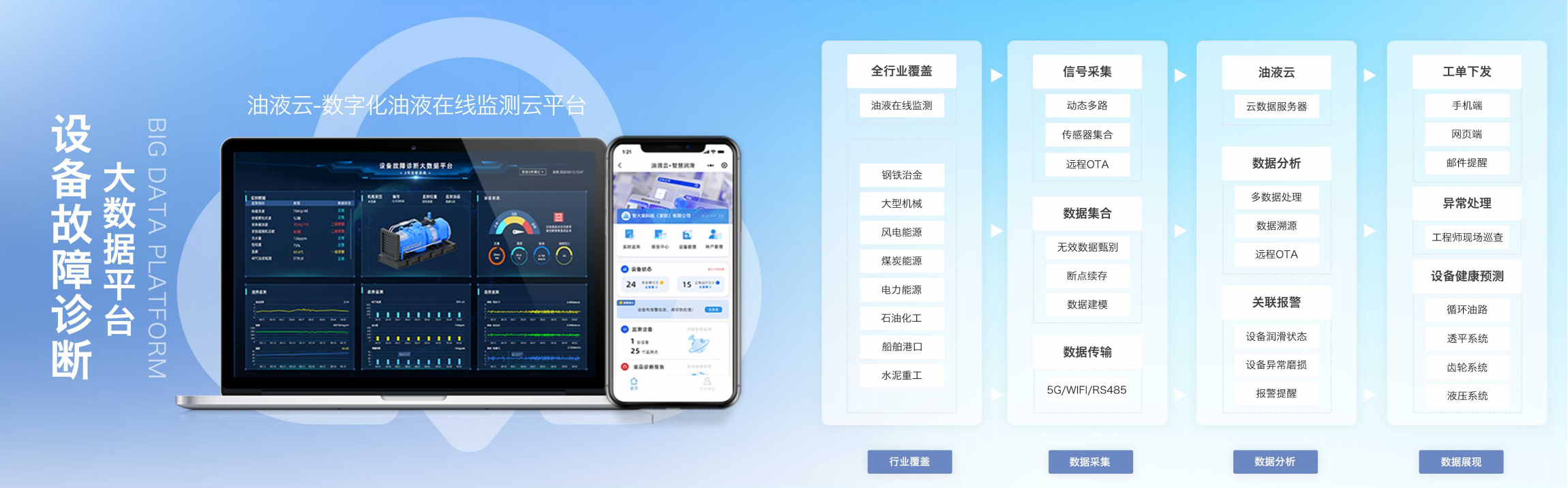 智火柴：為高端裝備的全壽命管理提供在線監測、遠程診斷與智能運維解決方案 圖2.png