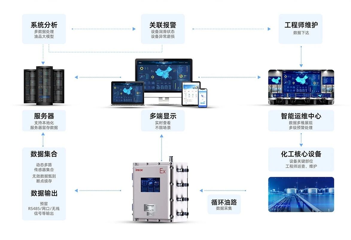 CTEF2026 啟幕在即,智火柴攜全套油液監測解決方案與您相約成都化工展 圖4.jpg
