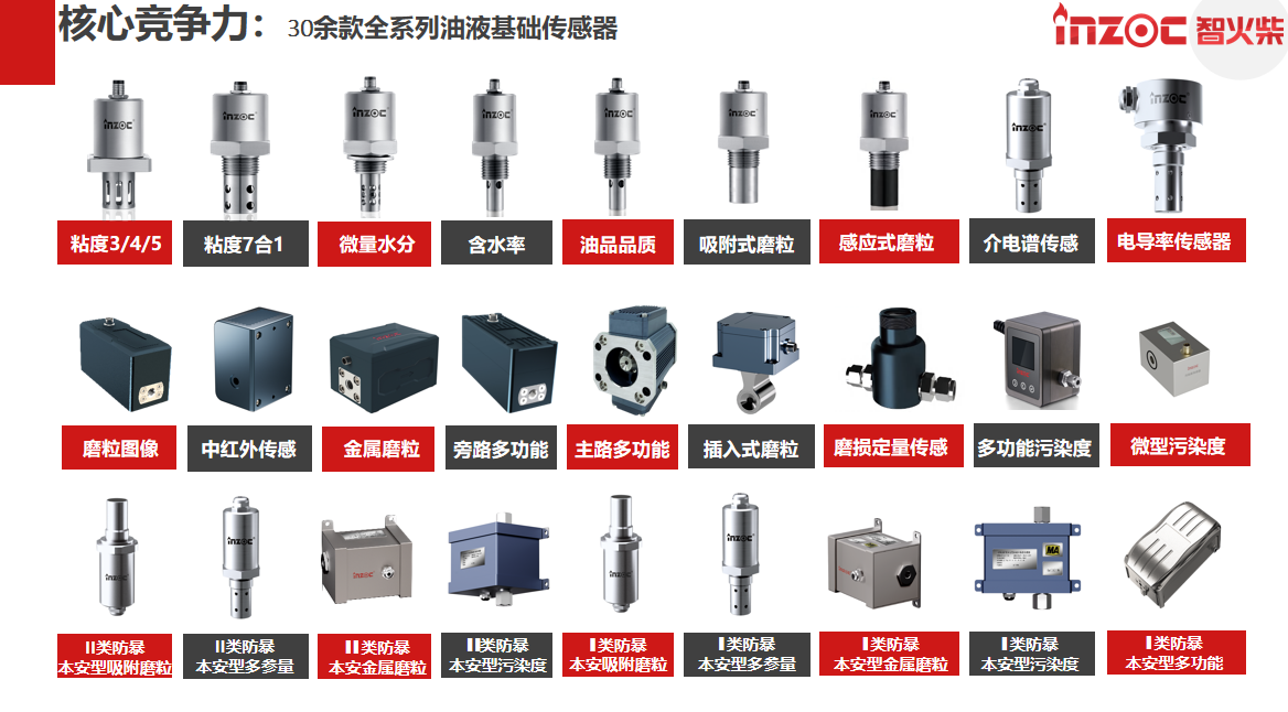 智火柴全系列油液基礎(chǔ)傳感器.png