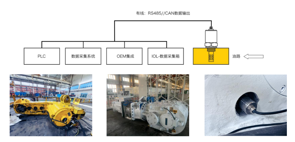 GYM12礦用油液金屬磨屑傳感器的應用.png
