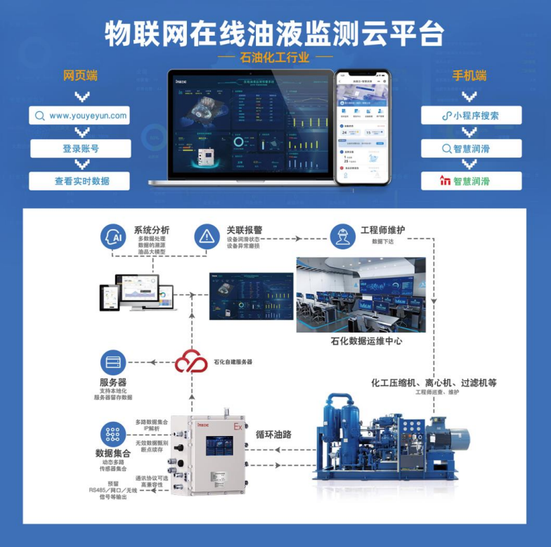 智火柴IOL-EX2 防爆油液在線監測系統云平臺.png